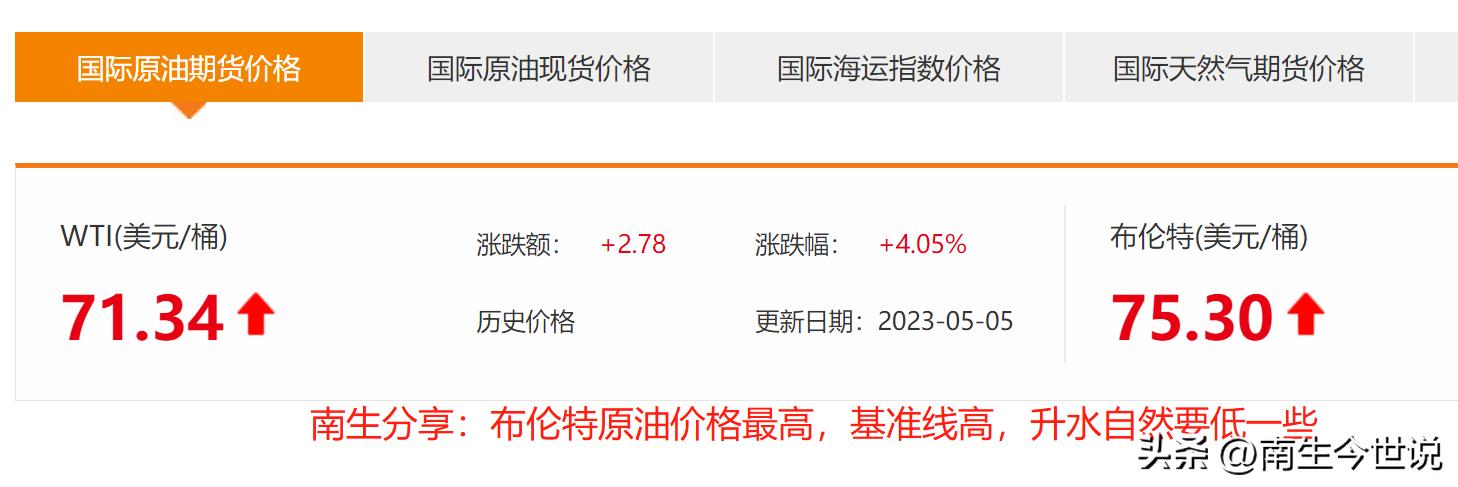 沙特出口石油占全球石油贸易比重,沙特阿拉伯石油出口占全球多少