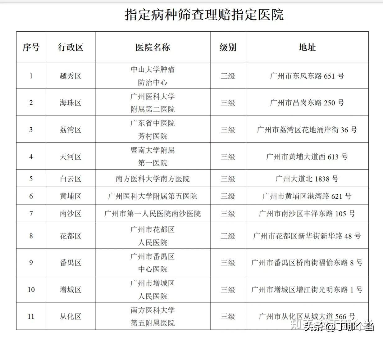 广州医保穗岁康官网,广州医保穗岁康购买方法