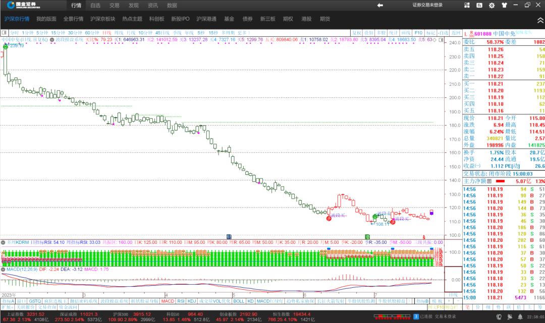 期货长线看周线还是月线,看月线周线长线选股技巧