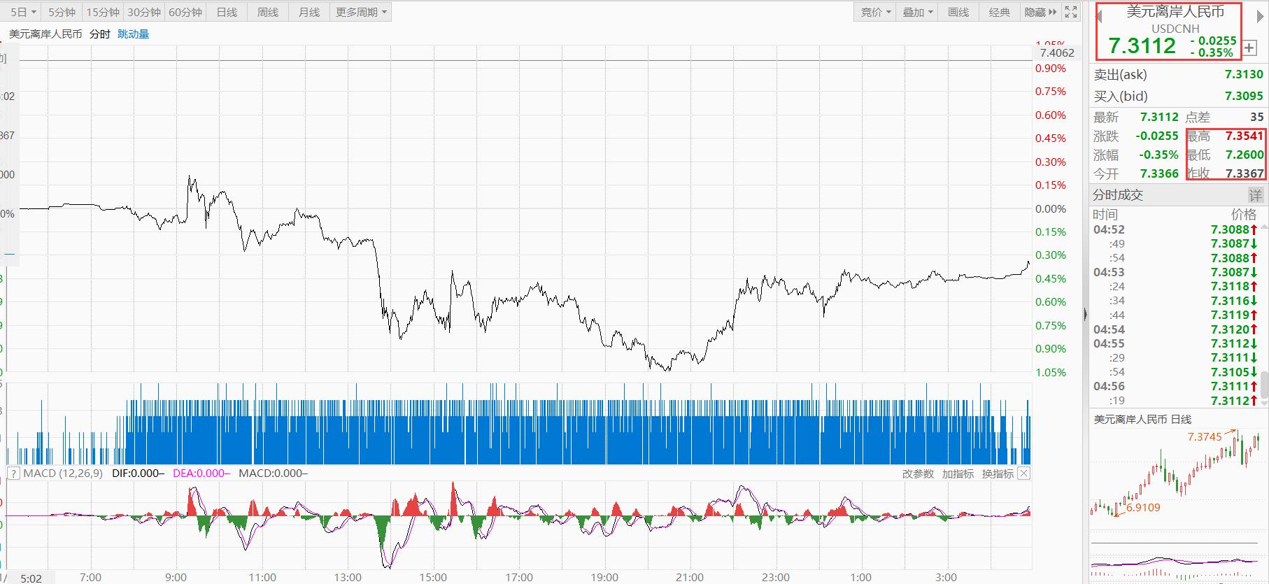 11月2日攻略:外资流出A股超500亿印度股市牛冠全球VR迎炒作风口