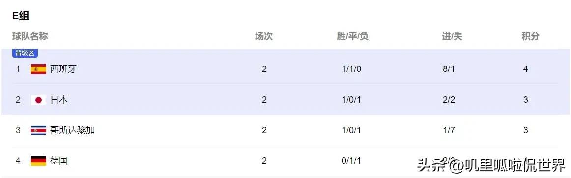 卡塔尔世界杯十大经典进球,2022卡塔尔世界杯50大进球