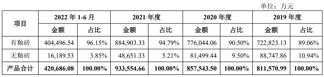 马可波罗招股书融资多少,马可波罗IPO审议暂缓