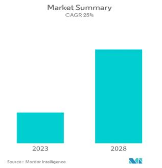 讲韩国电商创业,一文看懂跨境电商12个城市