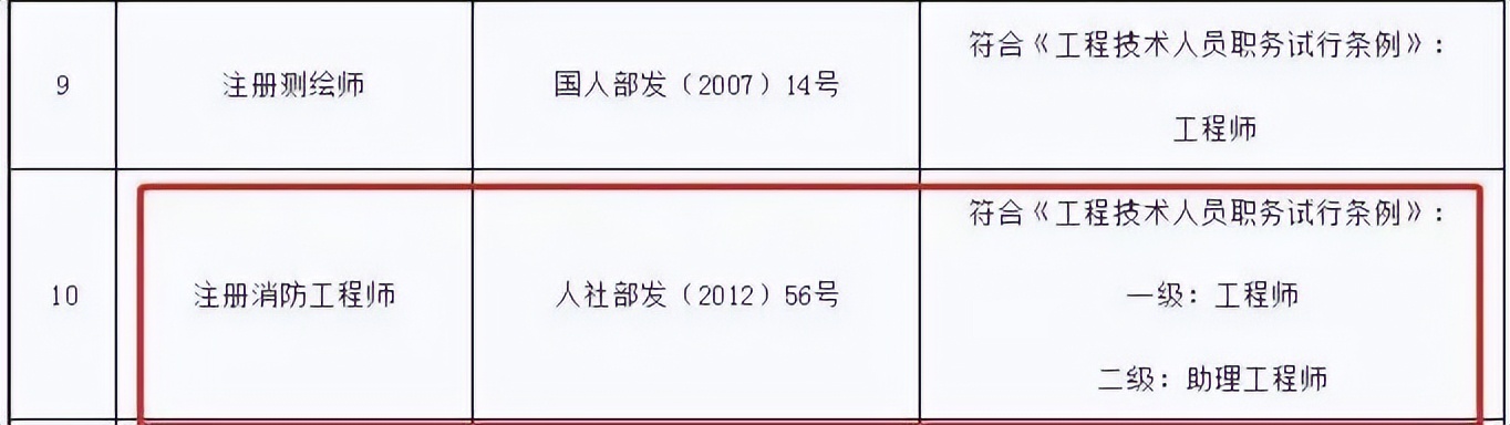 职业资格证书和从业资格证的区别,职业资格和从业资格证书的区别