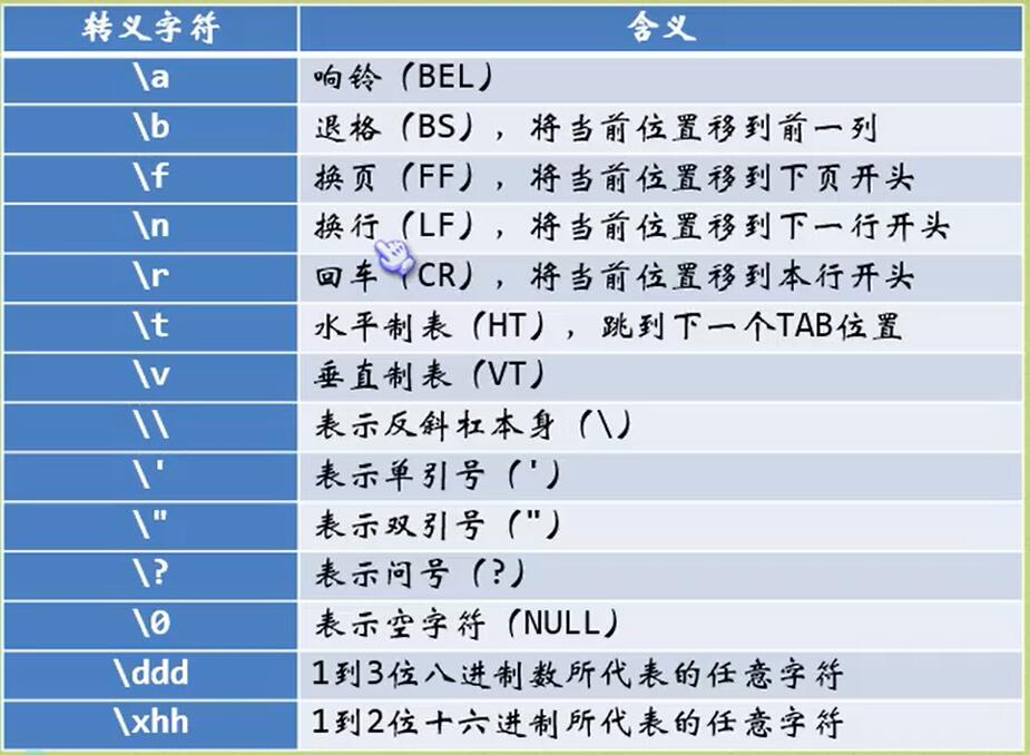 makefile打印变量,c语言定义变量方法