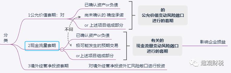 会计基础第二章第二节金融资产,会计实务交易性金融资产大题
