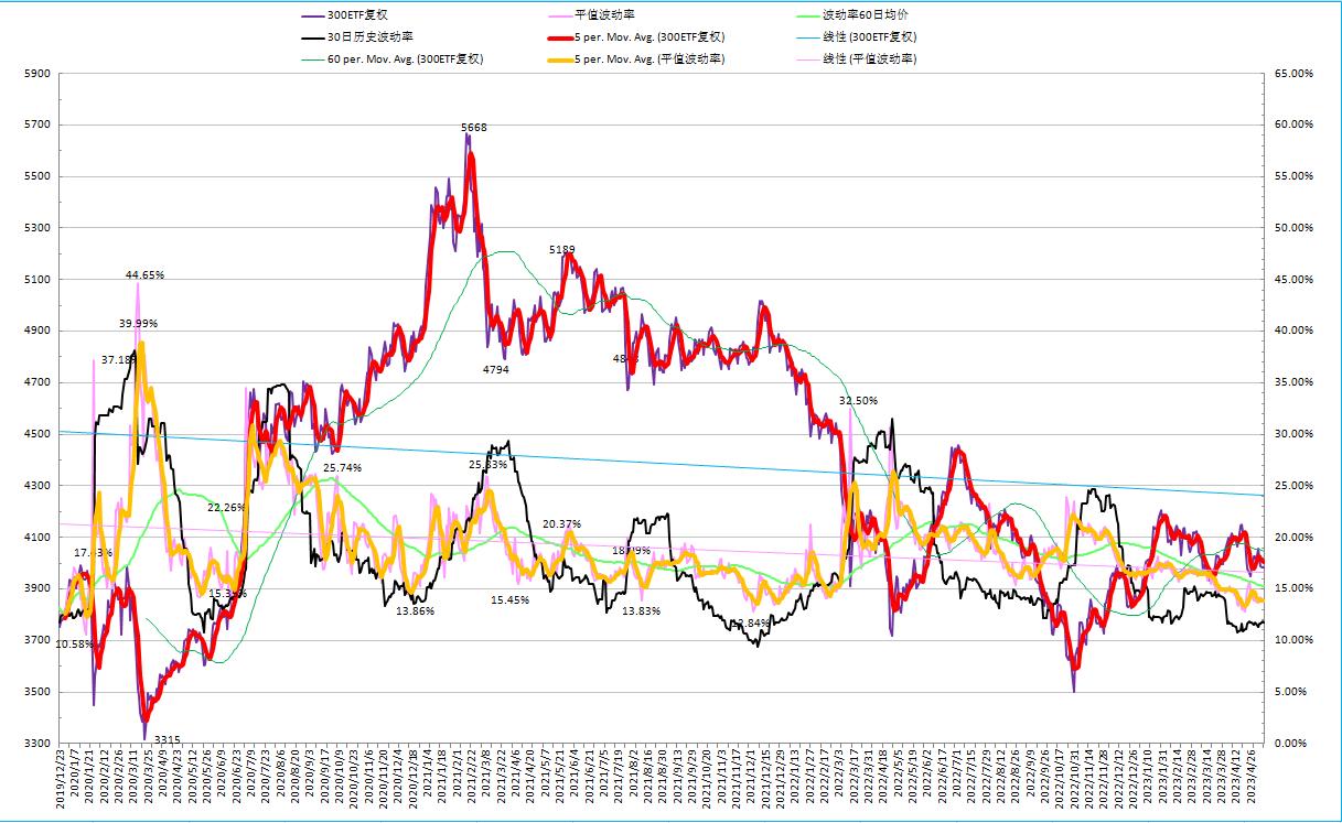 期权交易完整版,2023年股票期权交易时间表