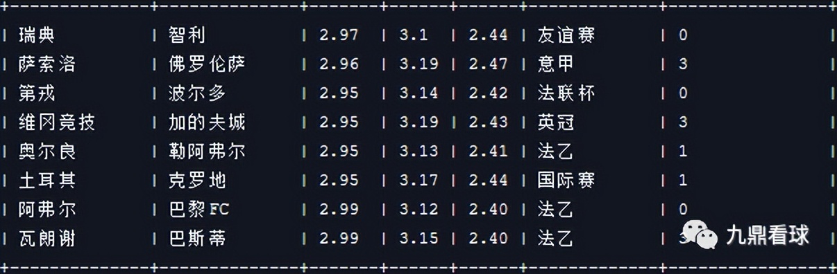 23013期任九分析,任九23031足球赛事分析