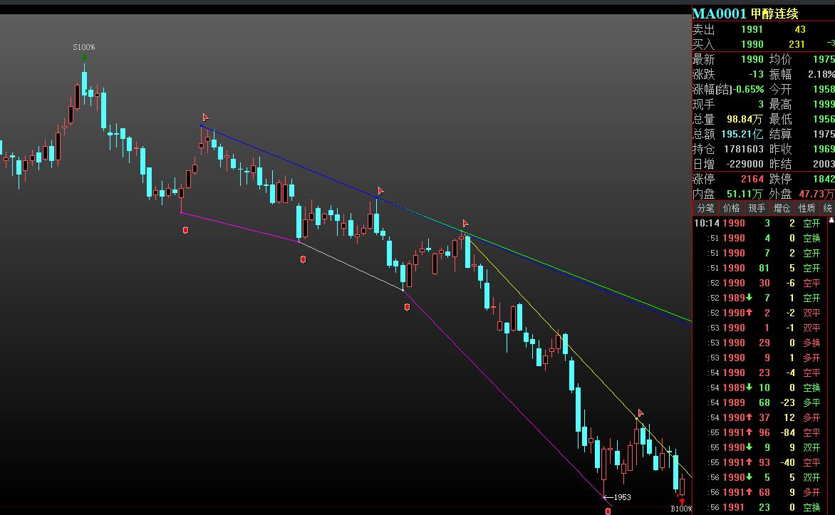 a股缩量震荡或将缓慢筑底,a股持续震荡还能冲击3300点吗