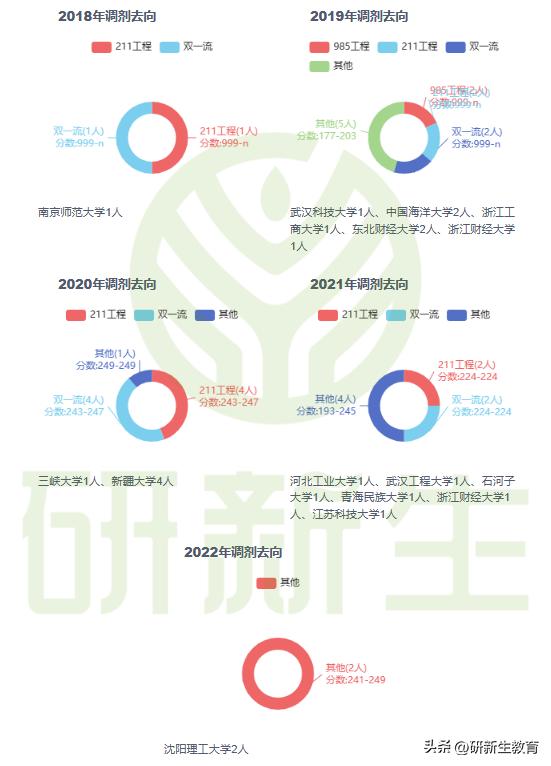考研去厦门大学会计学多少分,厦门大学会计学2024考研报考情况