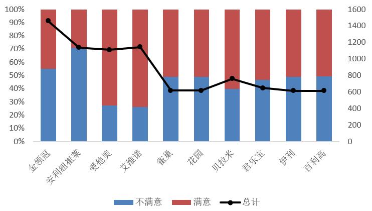 双十一我们消费了什么,双十一消费解读