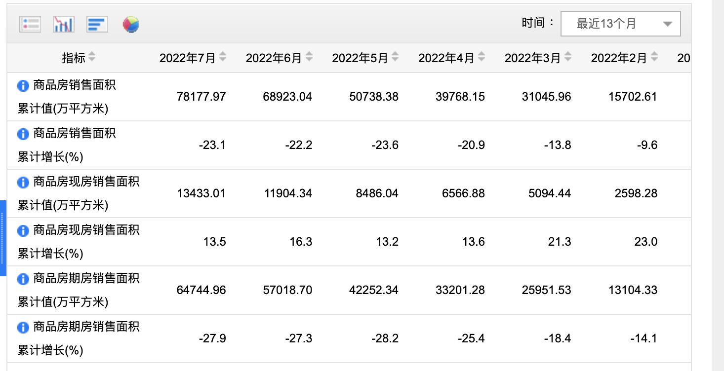 房地产现状目前还可以买房吗,房地产现在好做吗