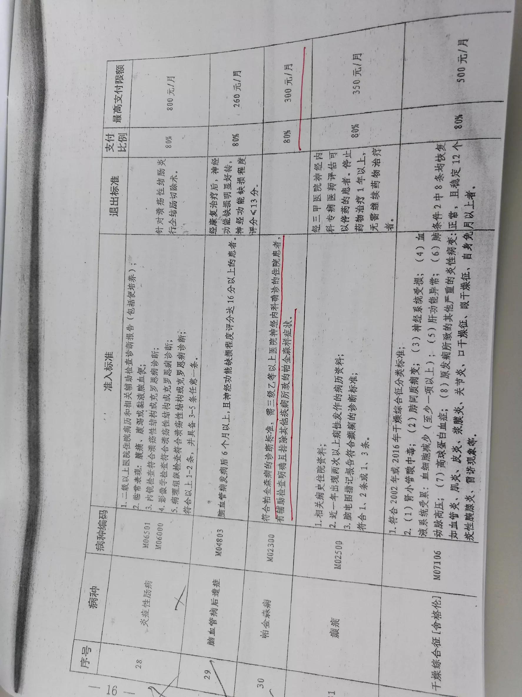 杭州门诊慢特病病种待遇,基本医疗保险特殊慢性病种待遇