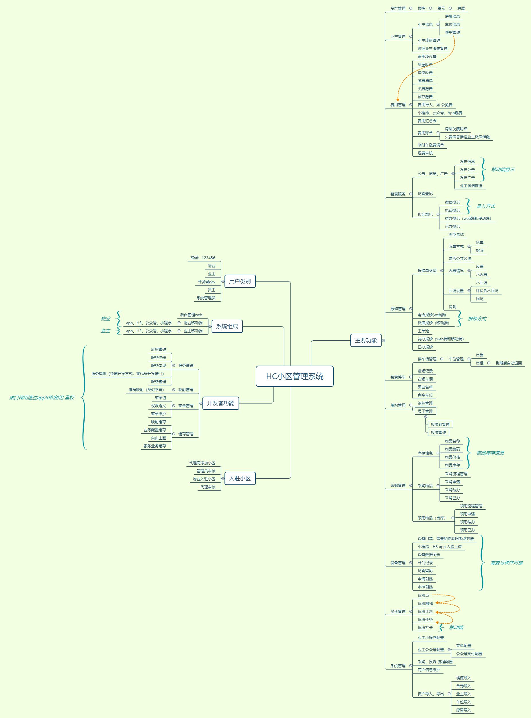 程序员接私活最赚钱的项目,接私活必看的11个开源项目