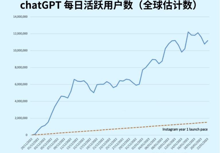 希望还是灭亡？8大金股打开魔盒的ChatGPT