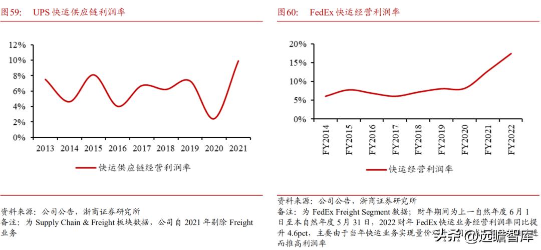 顺丰控股物流价值,顺丰控股最近消息