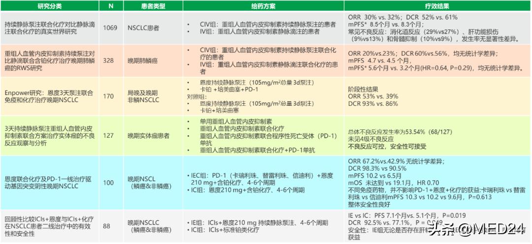 恩度静脉注射,恩度胸腔灌注几天一次