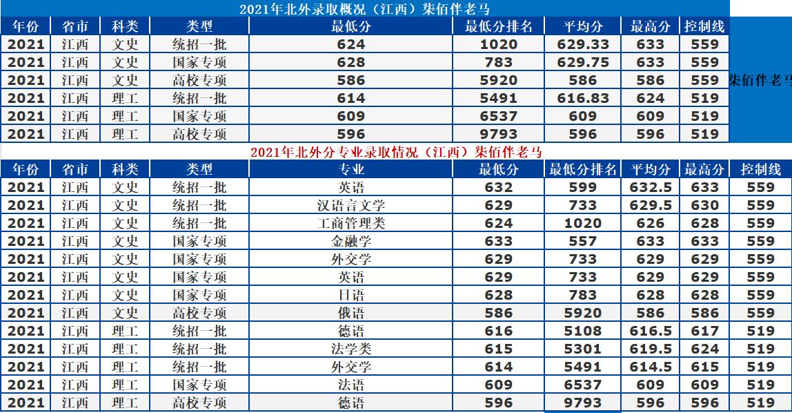 北京外国语大学：语言类高校天花板！2021年录取详情及分析