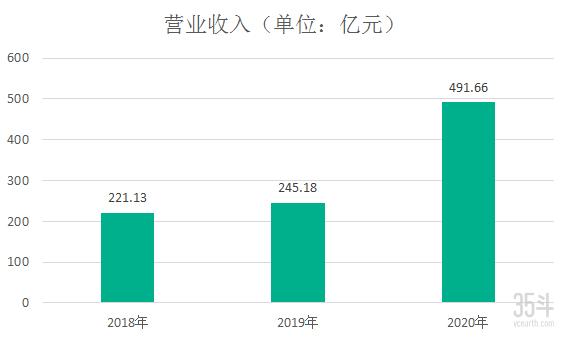 从饲料起家到养猪界巨头,正邦科技养猪
