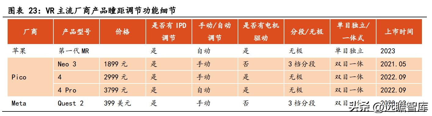 商业模式优越，兆威机电：XR+车载需求强劲，微传动龙头再启航