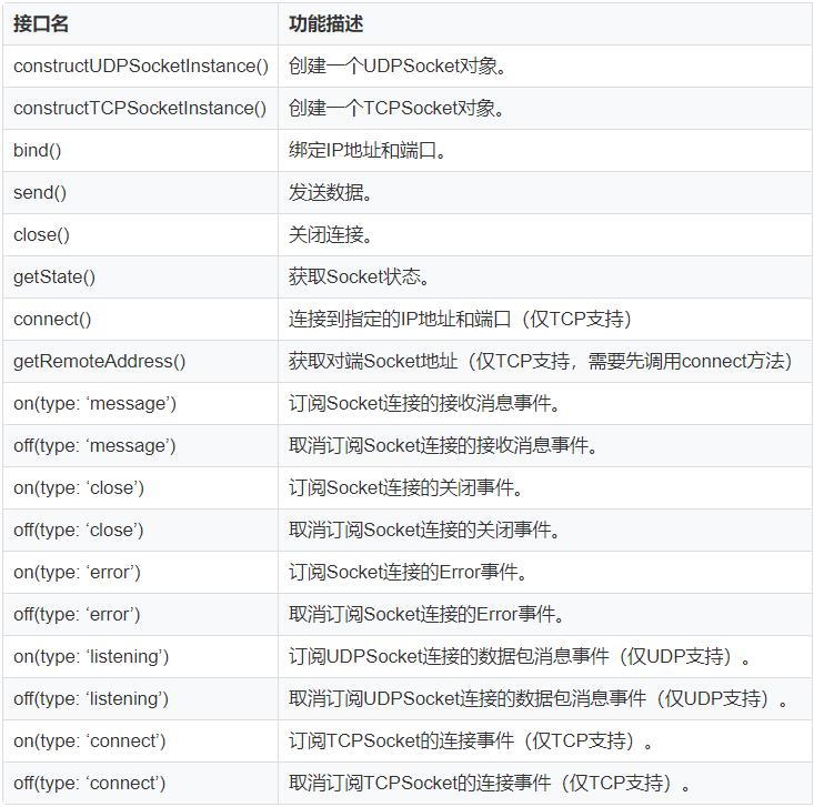 鸿蒙上开发app,鸿蒙如何实现内录声音功能