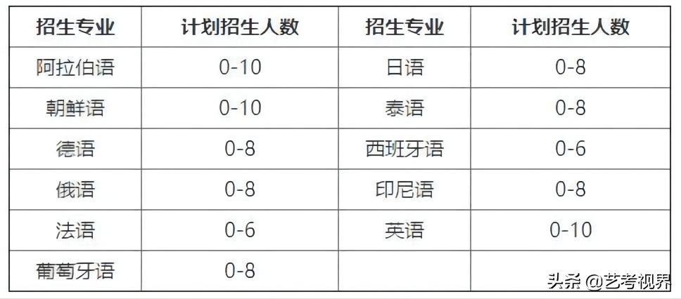 北京体育大学2022年保送录取,北京大学2022外语保送喜报