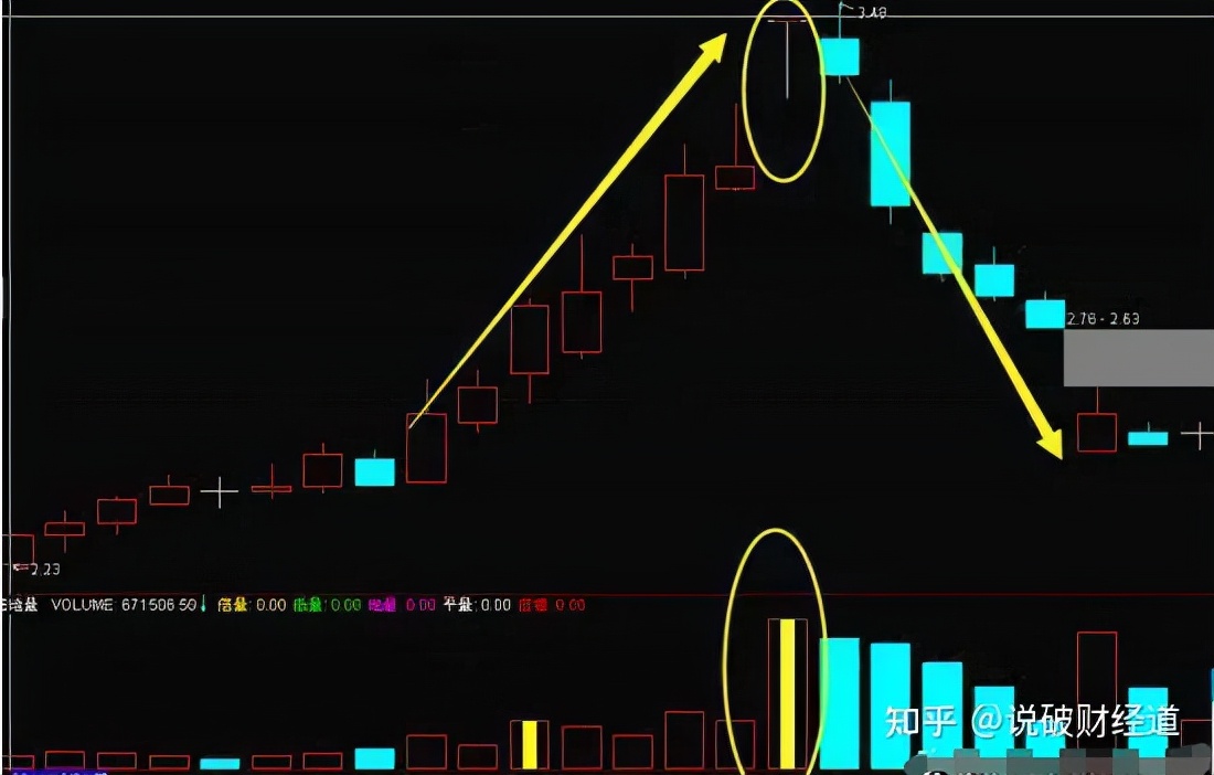 唯一不骗人的指标成交量,股市唯一不会骗人指标