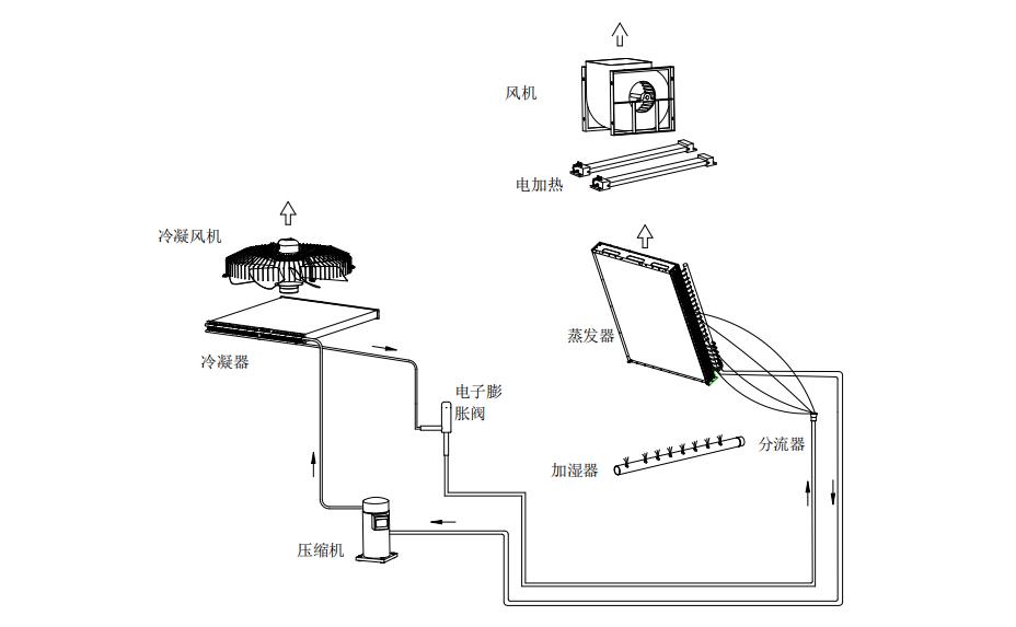 格力空调凉之静一级型号,格力空调凉之韵尺寸规格表