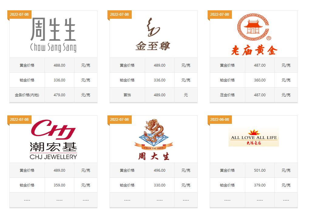 预算2万元买黄金手镯，按照小编这样买，比你自己买还多几克