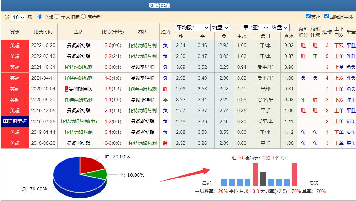 竞彩欧赔看盘技巧图解,最新竞彩欧赔分析