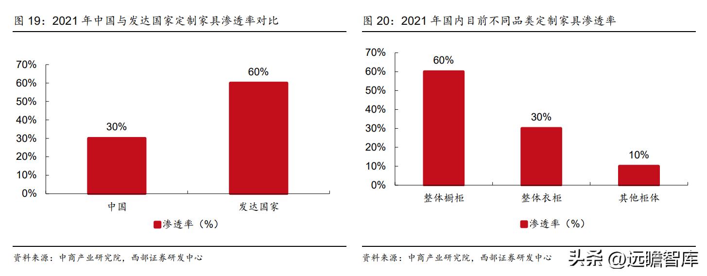 衣柜定制开门红,索菲亚衣柜整家定制团购活动