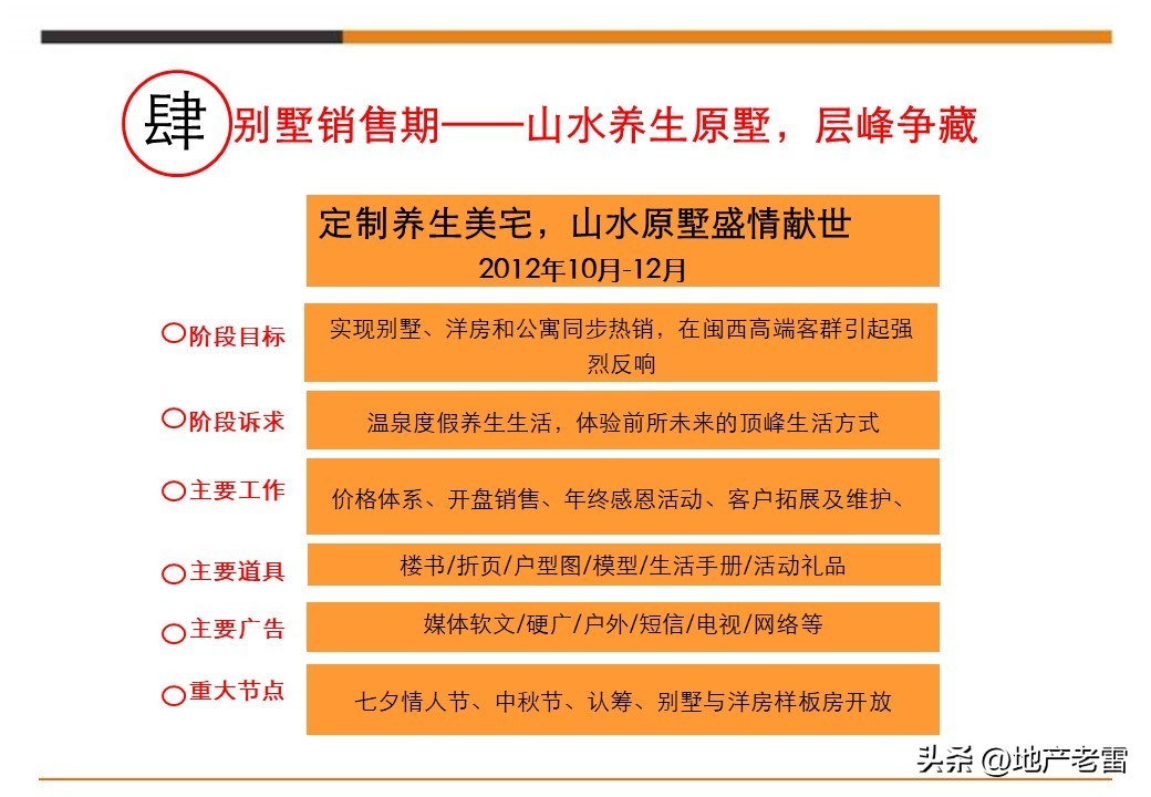 娓╂硥璁捐钀ラ攢鏂规,鍩庡競娓╂硥棰勫敭钀ラ攢鏂规