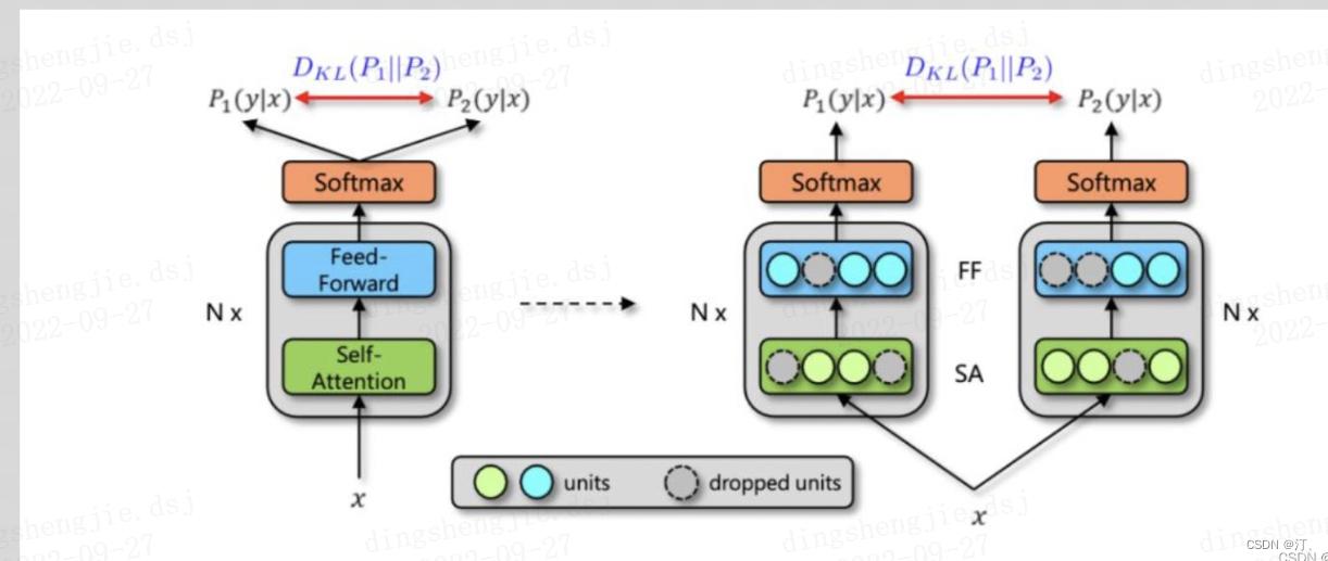 AiTrust下预训练和小样本学习在中文医疗信息处理挑战榜CBLUE表现