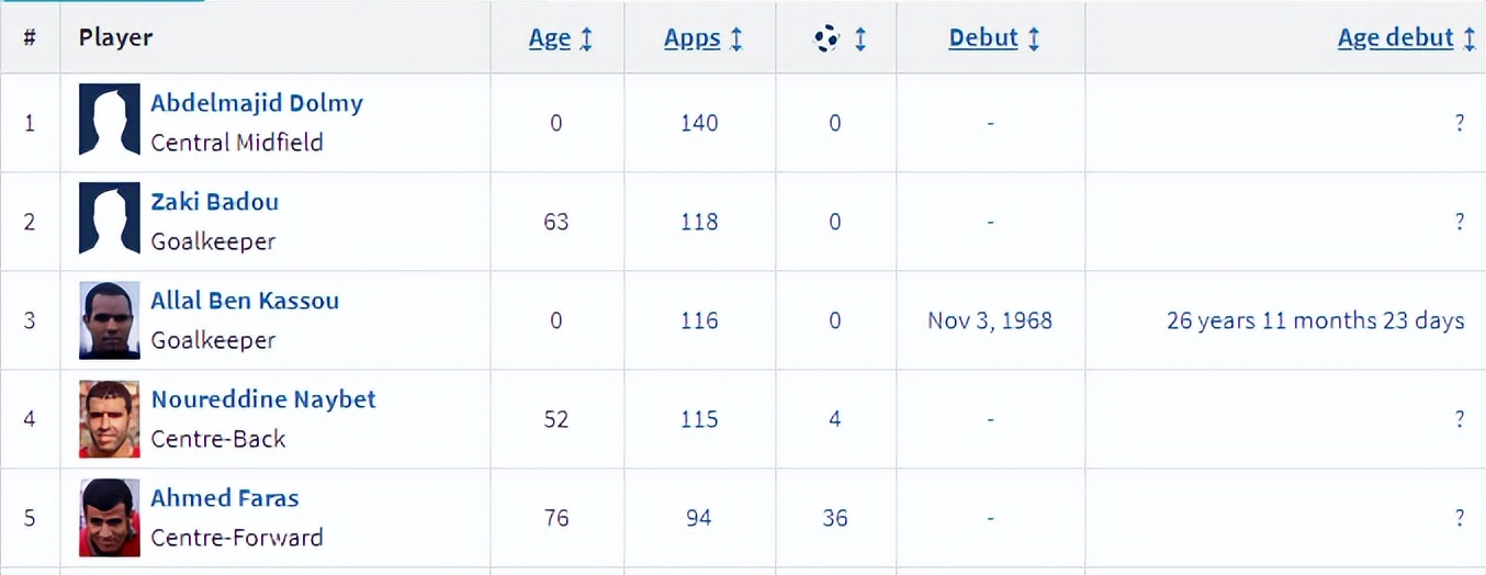 杀进世界杯,22年世界杯4强摩洛哥