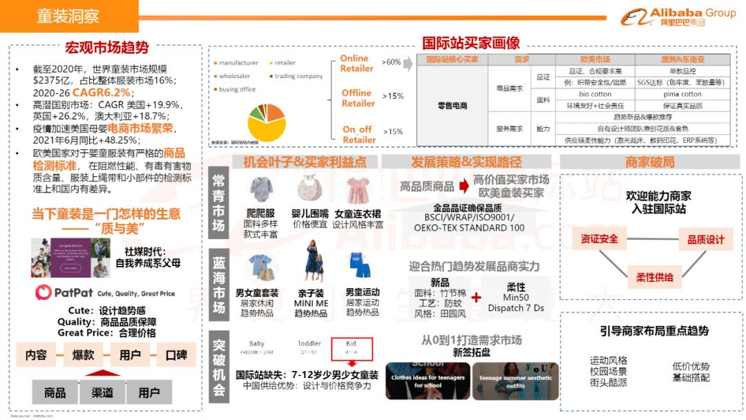 童装服装行业2023年的前景,24年童装电商趋势