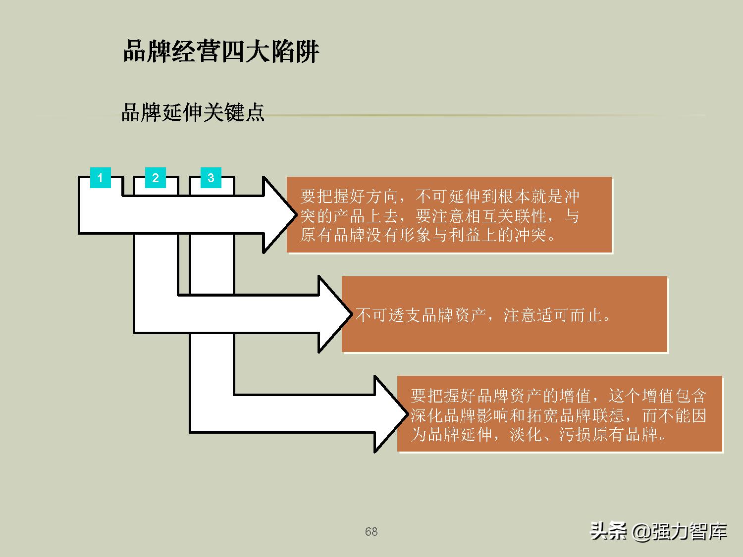 企业品牌战略规划培训PPT,共79页