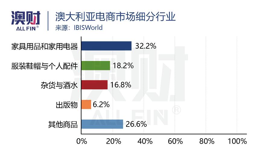 黑五狂欢购物,黑五电商打折