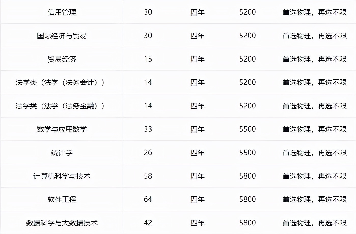 高校特别专栏——偏科高校，南京审计大学