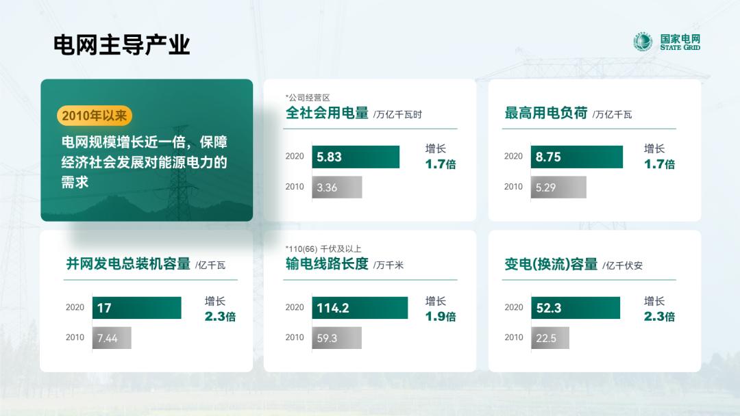鍥藉鐢电綉ppt,鍥藉鐢电綉ppt鍏ㄩ儴