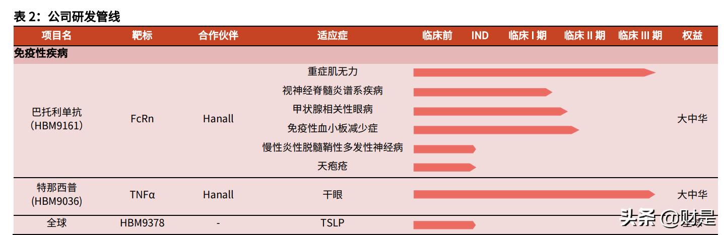 和铂医药是国企吗,和铂医药深度分析