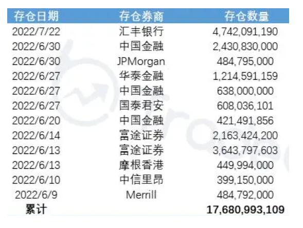 股价暴跌逾90%市值持续缩水,市值暴跌7000亿跌的钱去哪了