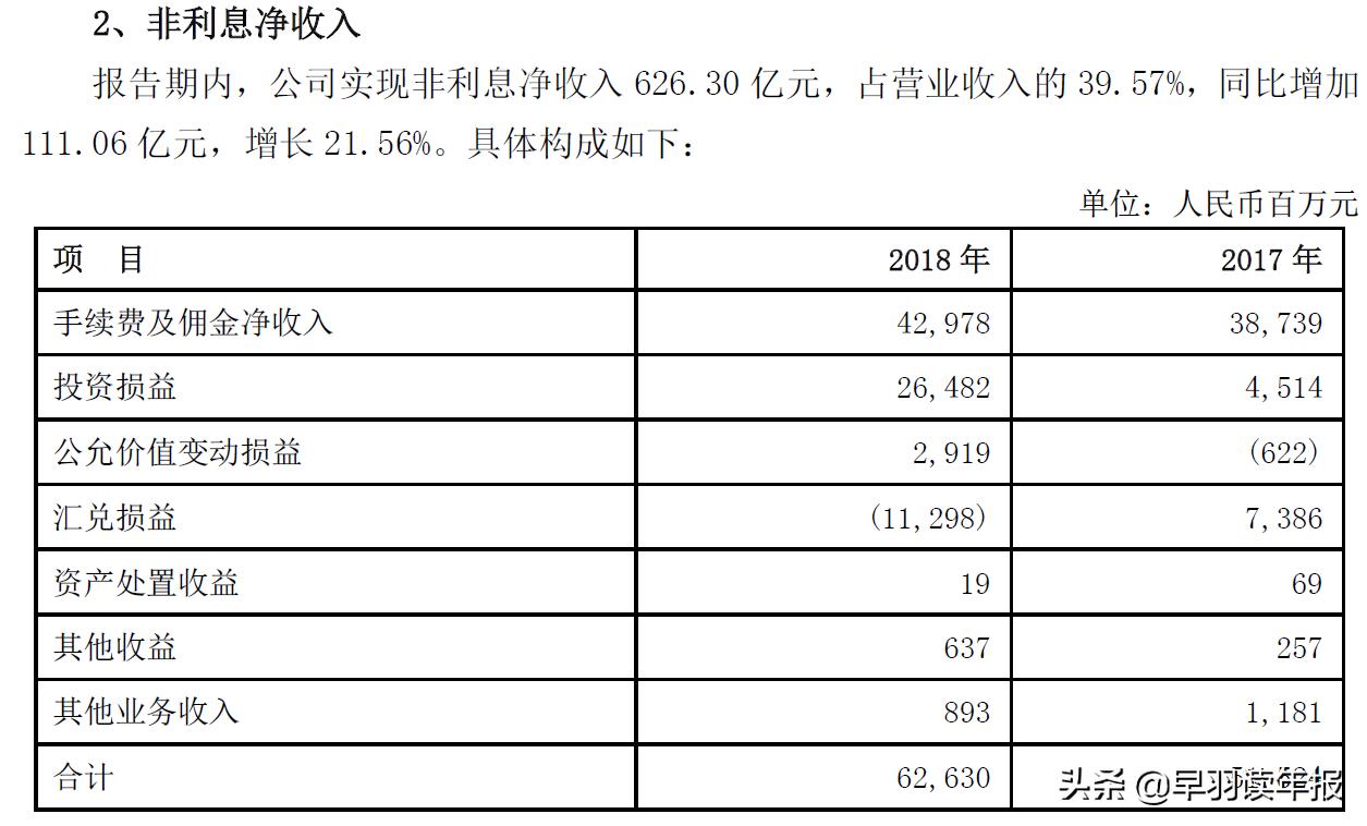 兴业银行在国内银行业排行第几,兴业银行未来经营发展趋势