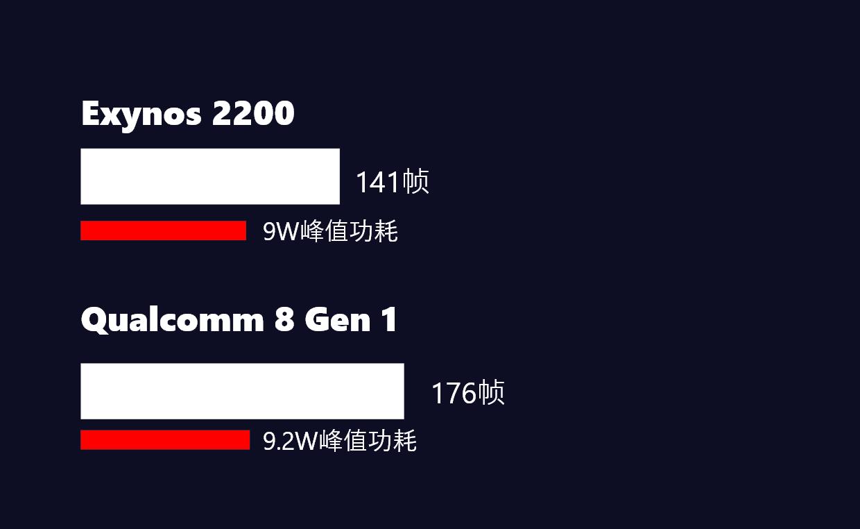 高通，苹果，三星，华为海思、联发科|谁的芯片设计能力更强？
