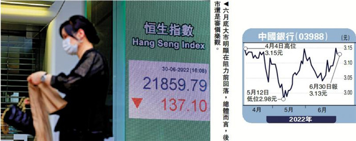 恒指跌破18000点,恒指站上30000点大关