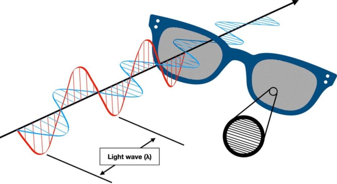 开车墨镜什么颜色最护眼,开车想防晒最好用什么颜色的墨镜