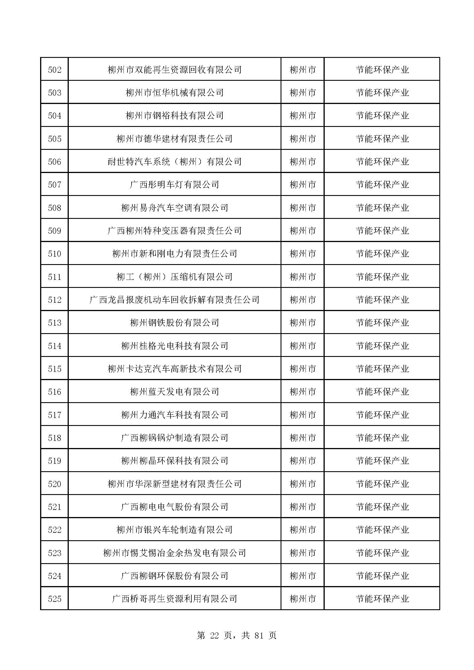 广西计划重点培育千亿级企业,广西重点支持企业名单