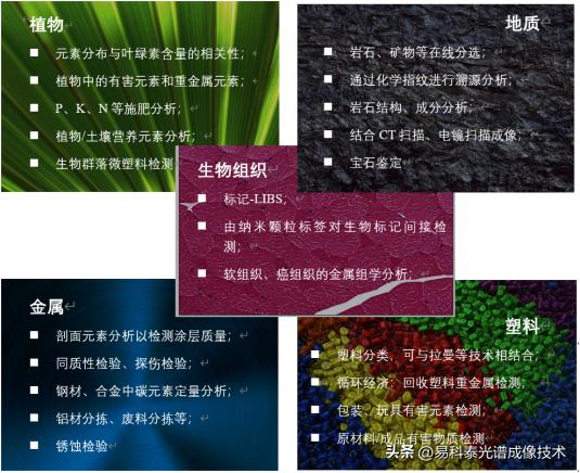 firefly系统,libs元素分析仪台式