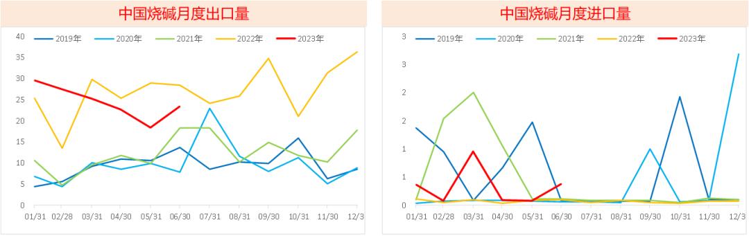 纯碱玻璃走势一样是怎么回事,纯碱为何货源紧张
