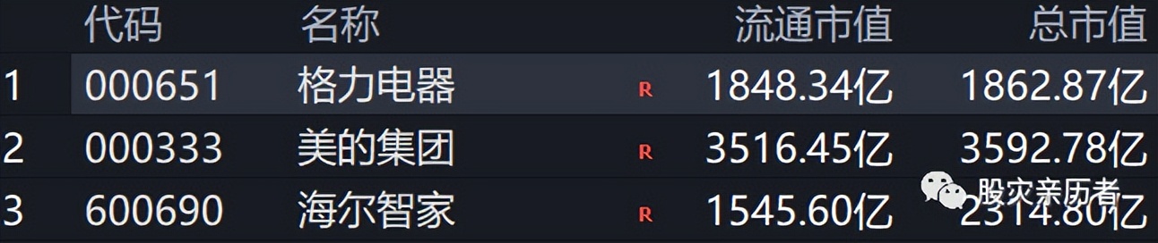 董明珠股票回购意味什么,董明珠解除质押