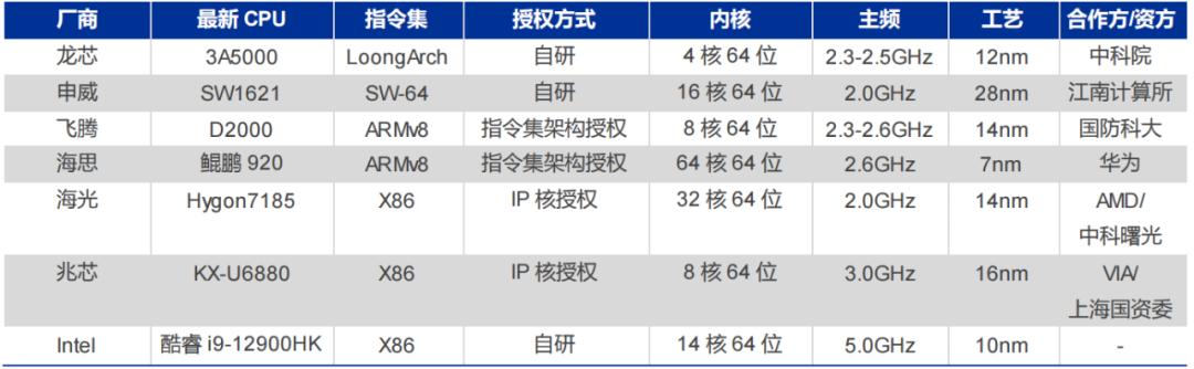 cpu中的小知识,cpu干货大全